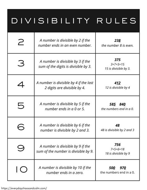 divisibility rules chart printable.